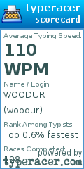 Scorecard for user woodur