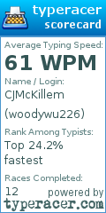 Scorecard for user woodywu226