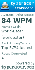 Scorecard for user worldeater