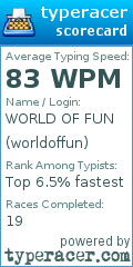 Scorecard for user worldoffun