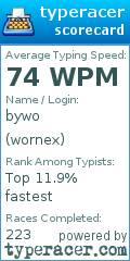 Scorecard for user wornex