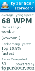 Scorecard for user wowbar1