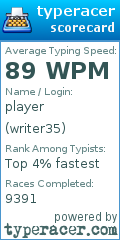 Scorecard for user writer35