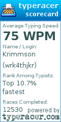 Scorecard for user wrk4thjkr