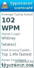 Scorecard for user wtates