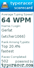 Scorecard for user wtcher1066