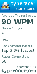Scorecard for user wull