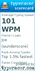 Scorecard for user wunderscore
