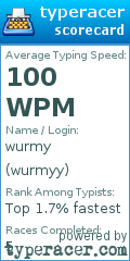 Scorecard for user wurmyy
