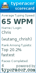 Scorecard for user wutang_chrish