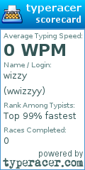 Scorecard for user wwizzyy