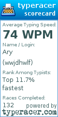 Scorecard for user wwjdhwlf