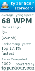 Scorecard for user wwnbb
