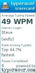 Scorecard for user wxifu