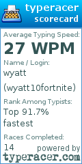Scorecard for user wyatt10fortnite