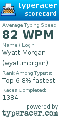 Scorecard for user wyattmorgxn