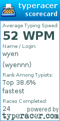 Scorecard for user wyennn