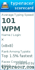Scorecard for user x8x8