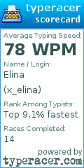 Scorecard for user x_elina