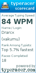 Scorecard for user xakumu