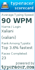Scorecard for user xaliani
