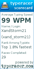 Scorecard for user xand_storm21