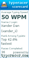 Scorecard for user xander_ii