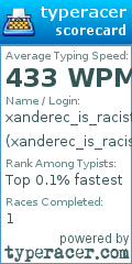 Scorecard for user xanderec_is_racist186