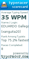 Scorecard for user xanguita20