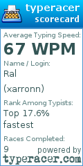 Scorecard for user xarronn