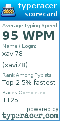 Scorecard for user xavi78
