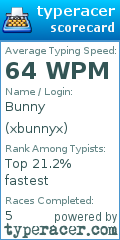 Scorecard for user xbunnyx