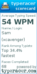 Scorecard for user xcavenger