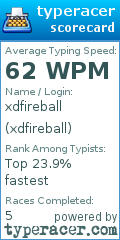 Scorecard for user xdfireball