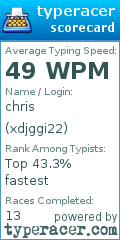 Scorecard for user xdjggi22