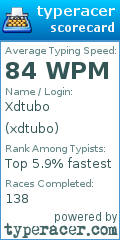 Scorecard for user xdtubo