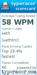 Scorecard for user xethtm