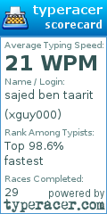 Scorecard for user xguy000