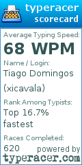 Scorecard for user xicavala