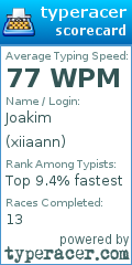 Scorecard for user xiiaann