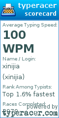 Scorecard for user xinijia