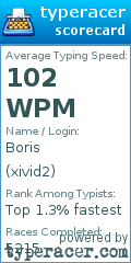 Scorecard for user xivid2