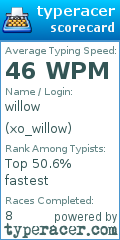 Scorecard for user xo_willow