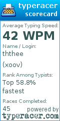 Scorecard for user xoov