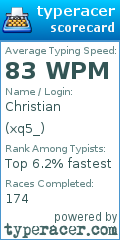 Scorecard for user xq5_