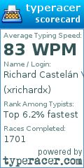 Scorecard for user xrichardx