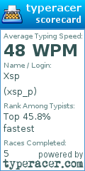 Scorecard for user xsp_p