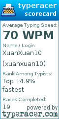 Scorecard for user xuanxuan10