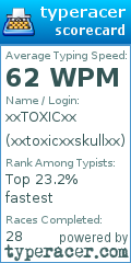 Scorecard for user xxtoxicxxskullxx
