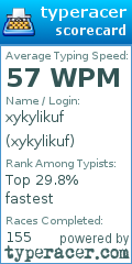 Scorecard for user xykylikuf